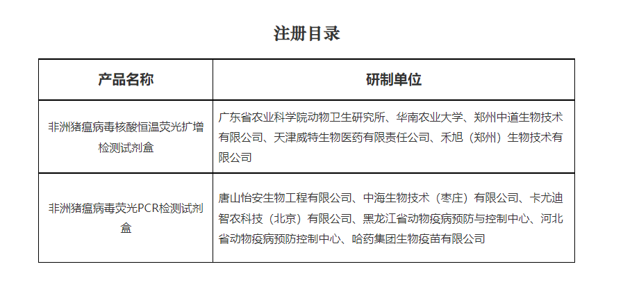 農(nóng)業(yè)農(nóng)村部619公告產(chǎn)品名稱(chēng)及研制單位